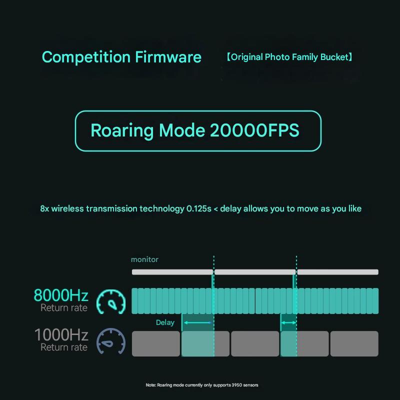 Incott 039/039Pro Mouse de trê - Esports Gaming Kings avaliação e preço