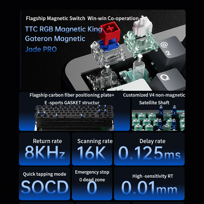 FL · ESPORTS GEO65HE Teclado M - Esports Gaming Kings avaliação e preço